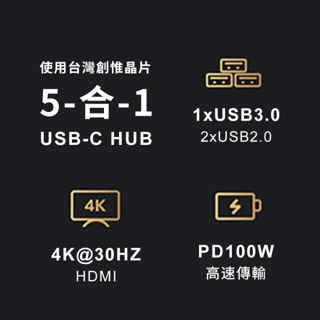【綠聯】五合一Type-C集線器 極簡版(USB3.0*1+USB2.0*2+HDMI+PD100W HUB/台灣創惟晶片)