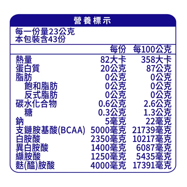 即期品【百仕可PF+運動營養】透明分離乳清蛋白粉1000g_水蜜桃風味(無添加糖/ 低卡路里 效期:2024/11/30)