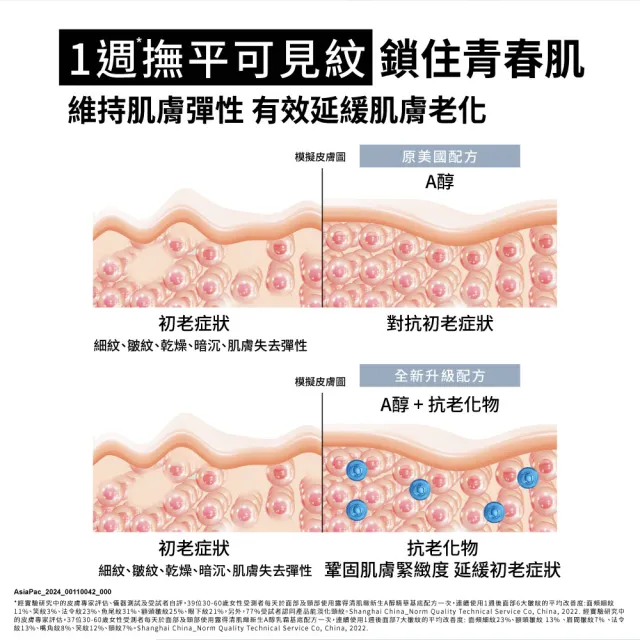 【Neutrogena 露得清】肌緻新生A醇精華30ml+晚霜30ml(全新升級/官方直營)