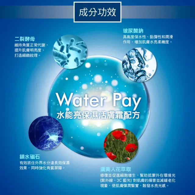 【For Beloved One 寵愛之名】Water Pay 水能亮保濕霜30ml 買一送一(清爽不黏膩/高效鎖水/水亮柔嫩)