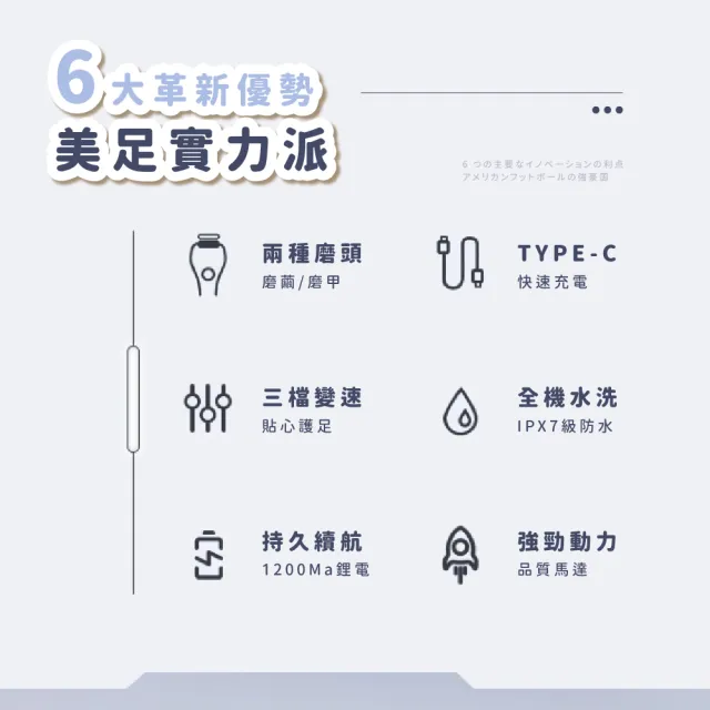 【逆時光】智能三檔電動磨腳機-附三磨頭(去腳皮機 去硬皮 磨腳皮 去死皮 去角質 去繭 美足機 磨皮機)
