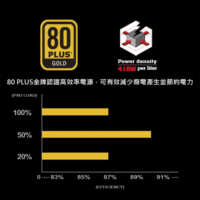 【SilverStone 銀欣】DA850R Gold 850W(金牌認證 電源供應器 3保固)