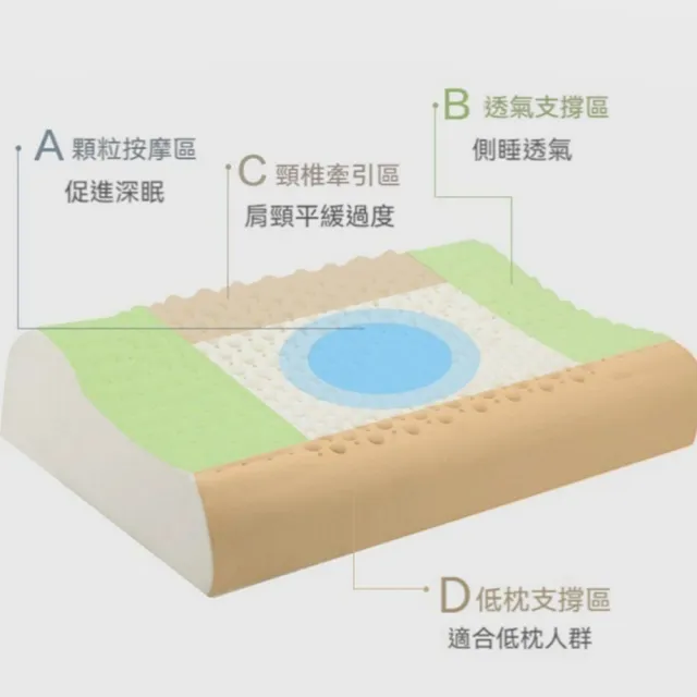 【Home of flowers】買1送1 泰國進口舒眠乳膠枕 加贈枕套 3款任選(泰國乳膠枕 舒眠枕 護頸枕 無壓枕 枕頭)