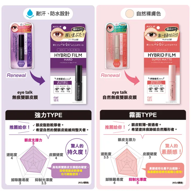 【KOJI】eye talk無痕雙眼皮膜 4ml(兩款任選)