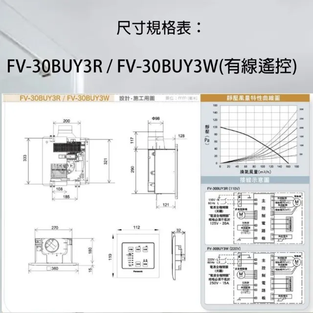 【Panasonic 國際牌】陶瓷加熱 有線遙控 浴室乾燥暖風機不含安裝(FV-30BUY3R / FV-30BUY3W)