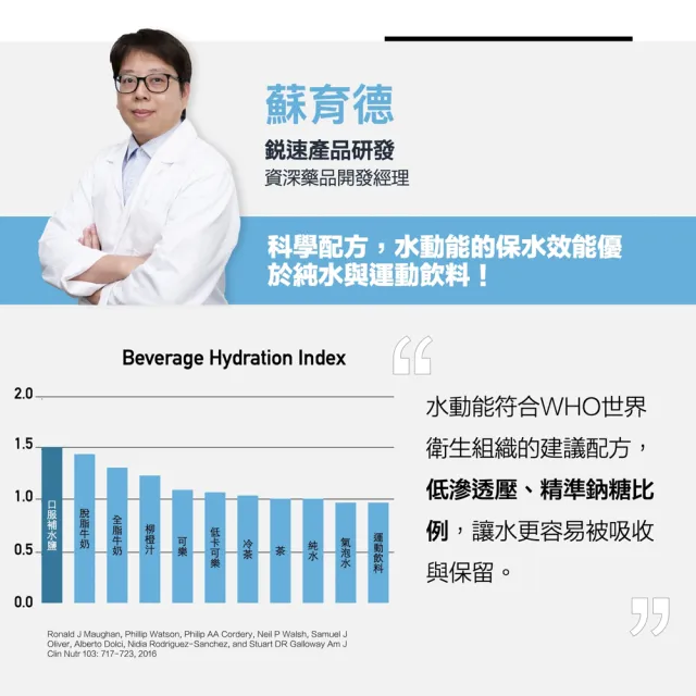 【RACE ON鋭速】水動能電解質液4入組 12包/盒(國訓中心指定補給  臨床實證科學保水127%)