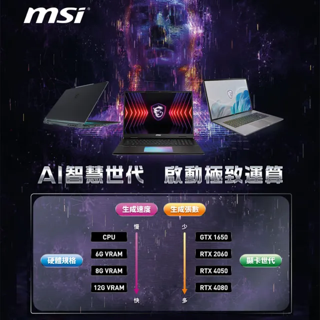 M365★【MSI】16吋i7 RTX4070-8G 電競筆電(Crosshair 16 HX/i7-14700HX/16G/1TB SSD/W11/D14VGKG-078TW)