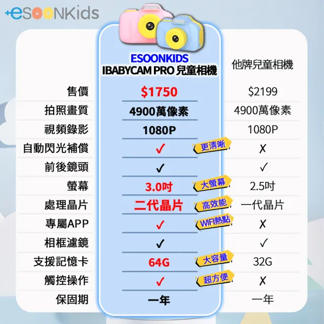 【esoon】esoonkids 兒童相機 4900萬像素 WiFi 雙鏡頭 3吋觸控螢幕 生日/暑假/畢業(iBabyCam Pro單機)