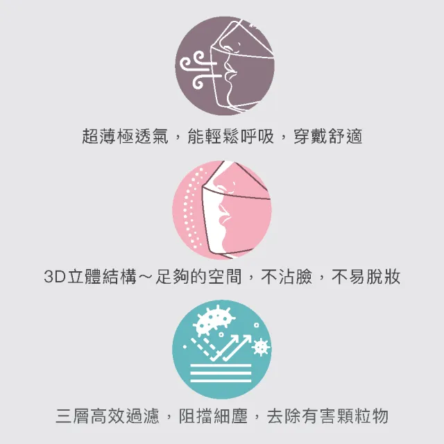 【卜公-KF94 30入優惠組】醫療 醫用口罩 韓式魚型3D立體/超薄極透氣/面膜級成人 10入/盒*3盒 野莓紫