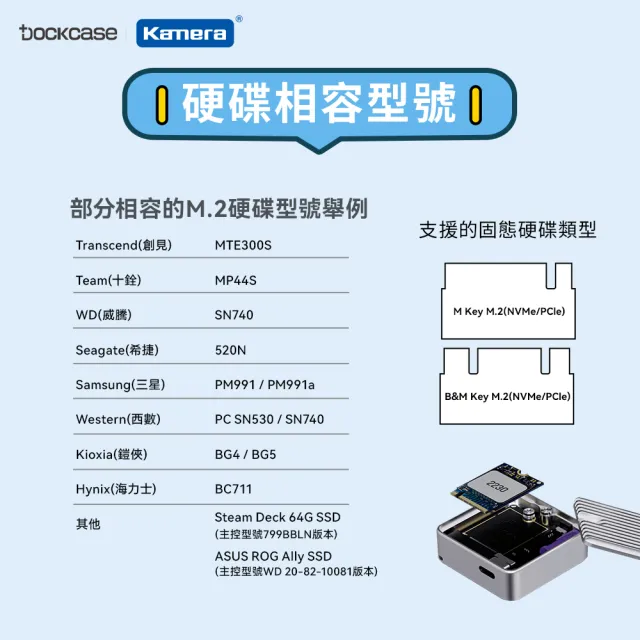 【Transcend 創見】搭 Dockcase LED智能外接盒 ★ 512GB 2230 PCIe Gen3 SSD固態硬碟(TS512GMTE300S)