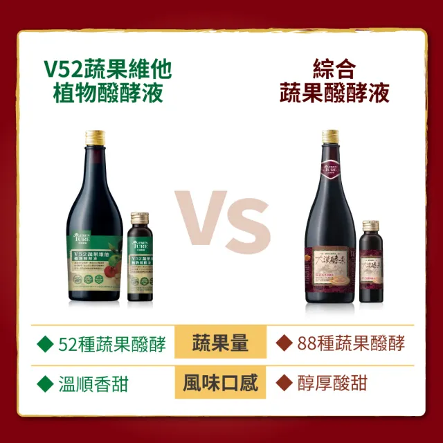 【大漢酵素】綜合蔬果醱酵液 超值2入組720ml/瓶x2+60ml/瓶x4-88種蔬果精華 酵素 順暢 全素(原廠出貨)