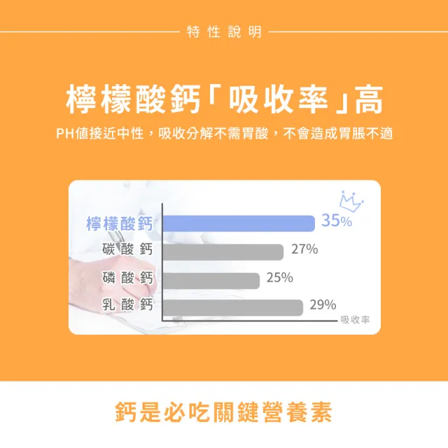 【Sundown 日落恩賜】精純檸檬酸鈣+維生素D3錠4瓶組(共400錠-效期至2024.8.31)