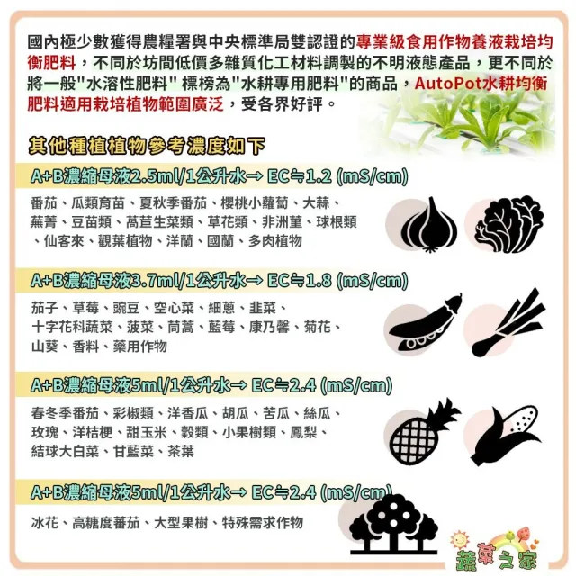 【蔬菜之家】AutoPot水耕均衡肥料 澳洲原裝進口高純度AB劑粉狀水耕肥料(星芝牌水耕植物營養均衡肥料)