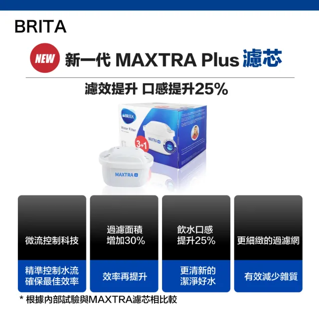 【BRITA】德國製 MAXTRA+ MAXTRA PLUS 全效型濾芯 4入 BRITA 濾水壺適用(原裝平輸)