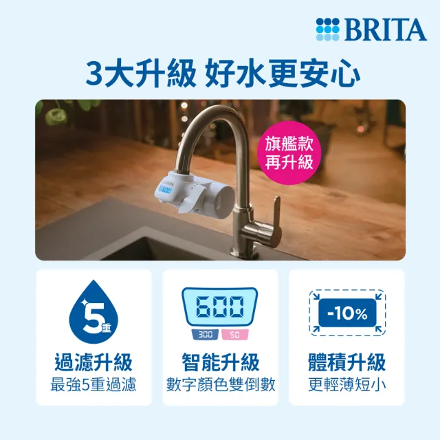 【BRITA】官方直營 ON TAP 5重濾菌龍頭式濾水器+1入濾菌濾芯(共1機2芯)