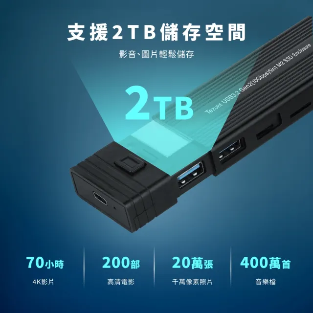 【TeZURE】五合一USB Type-C SSD外接盒擴充轉接器(M.2 SSD/USB3.2 Gen2/USB-A/SD/TF讀卡槽)