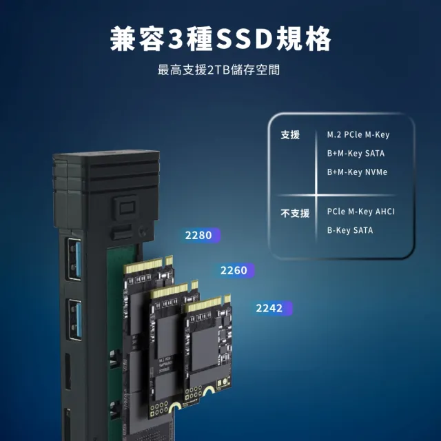 【TeZURE】五合一USB Type-C SSD外接盒擴充轉接器(M.2 SSD/USB3.2 Gen2/USB-A/SD/TF讀卡槽)