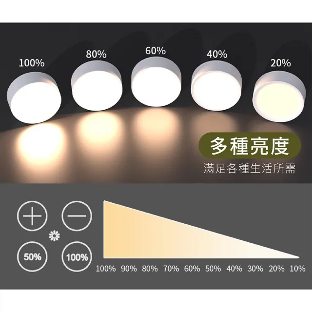 【gin gin】免施工 免鑽孔 遙控拍拍燈 LED 圓形霧面(壁燈 夜燈 磁吸燈 床頭燈 交換禮物)