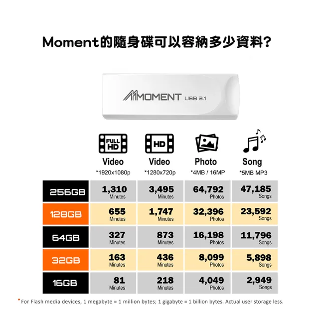 【Moment】MU39隨身碟-256GB USB3.1(256GB USB3.1)