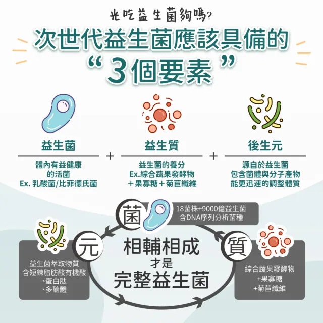 【MIHONG米鴻生醫】高效益生菌-純厚菌9000億-添加益生菌.乳酸菌.半乳寡糖 x1盒(32包/盒)