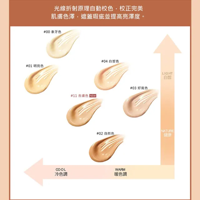 【CINQUAIN 思珂】3D光感精華粉底/粉底液+B12氧氣素顏霜+贈粉底刷(氧氣霜 小明星大跟班推薦)