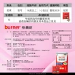 【船井burner倍熱】極纖錠60顆/盒(宋芸樺愛用推薦 衛福部核准健康食品)