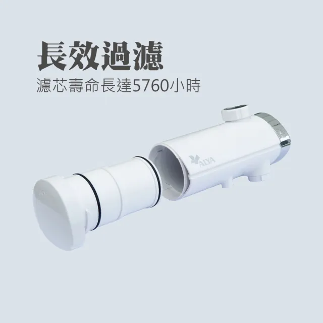 【ALYA 歐漾】智控型龍頭式淨水器 FF-5800專用濾芯二入組 FF-20UF