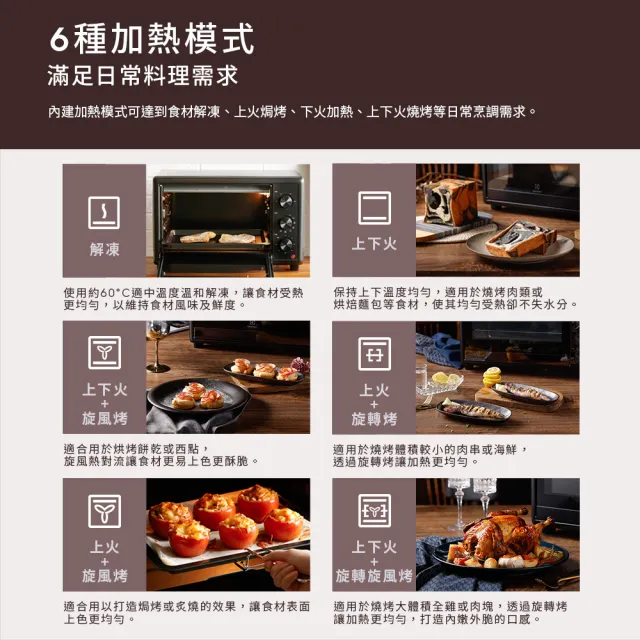 【Electrolux 伊萊克斯】極致美味500系列 25L獨立式電烤箱(EOT2515XG)