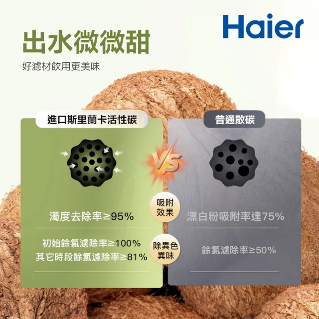 【Haier 海爾】超濾2.0生飲淨水器600 贈基本安裝(HR-WF-QUF600)