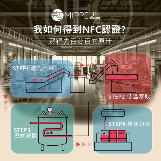 【MIPPEUM 美好生活】NFC 100%蘋果汁 70mlx30入禮盒組(NFC認證百分百原汁/原廠總代理)