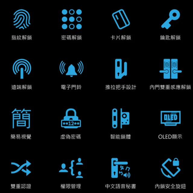 【VOC】SOLO GS 六合一推拉式電子鎖(指紋│卡片│密碼│鑰匙│遠端手機開門│門鈴/含安裝)