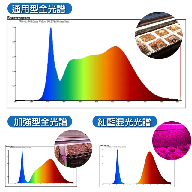 【JIUNPEY 君沛】3入組 T8 3呎25W全光譜植物燈管  一體式設計(植物生長燈)