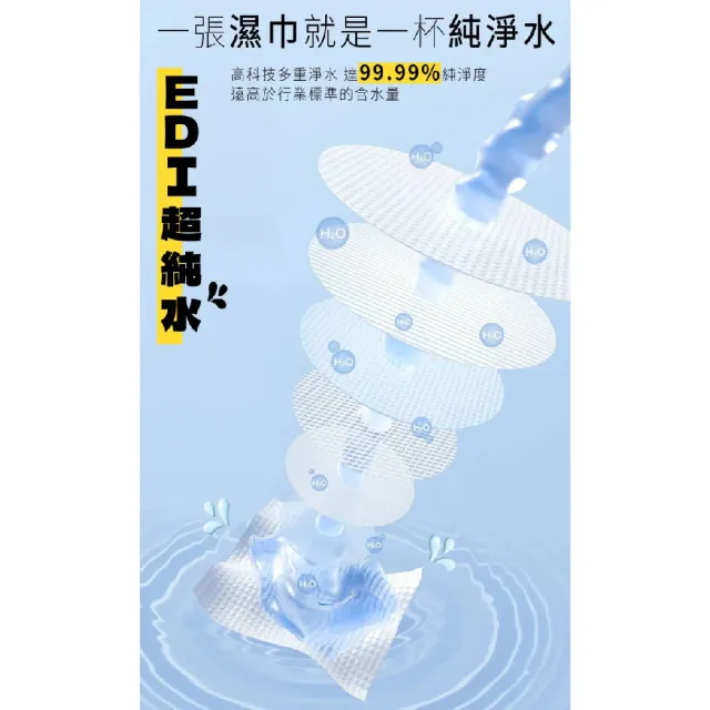 【Piyo Piyo 黃色小鴨】嬰兒濕紙巾(20抽24包 EDI純水 不連抽 加厚不易破 寶寶濕巾 台灣製 德國敏感肌認證)