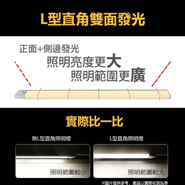 【Glolux】雙色升級款L型多功能USB充電磁吸式LED智能感應燈 25公分(雙色白黃光/櫥櫃燈/緊急照明/小夜燈)