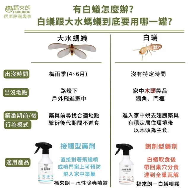 【福來朗】白蟻噴霧500ml補充瓶超值6入組(附贈一只噴頭)