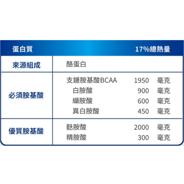 【美強生】Pro致沛均衡營養配方48罐+4罐(237ml/罐 原味 口飲/管灌適用)