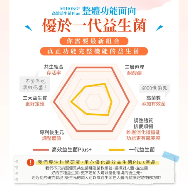 【MIHONG米鴻生醫】高效益生菌Plus 無調味/可可/奶茶3種口味任選 x3盒(30包/盒)