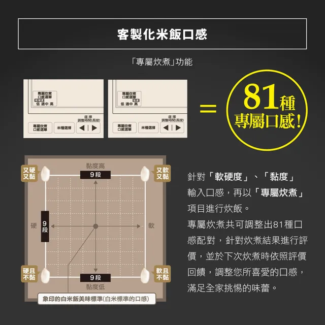 【ZOJIRUSHI 象印】象印*日本製 6人份鐵器塗層白金厚釜壓力IH電子鍋(NW-JBF10)