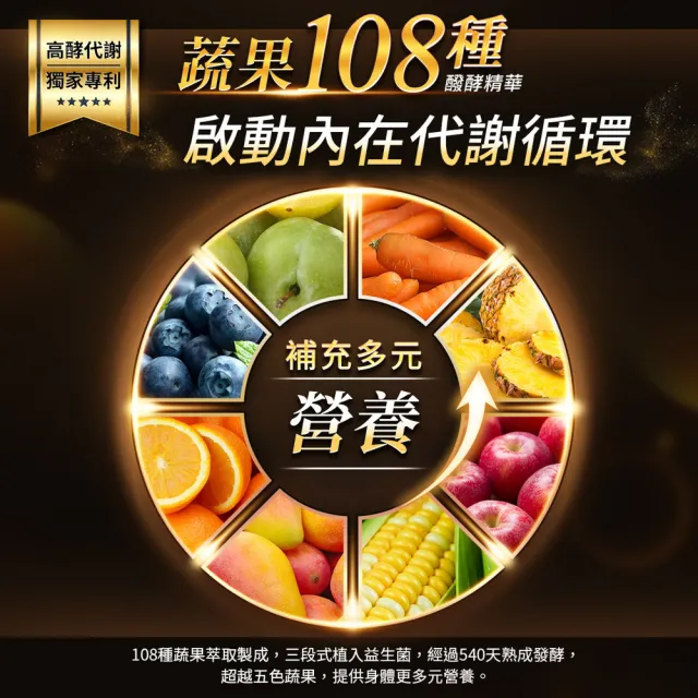 【我的健康日記】夜食酵素EX 4盒贈10包組(共130包 劉品言代言-梅精 乳清蛋白 鉻 藤黃果)