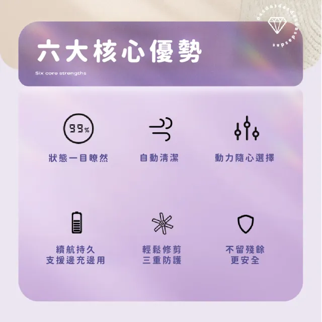 【衣物除毛】USB充電式智能顯示除毛球機(衣服 毛球 修剪器 起球 去球器 剃毛機 圍巾 大衣 毛衣 過敏)