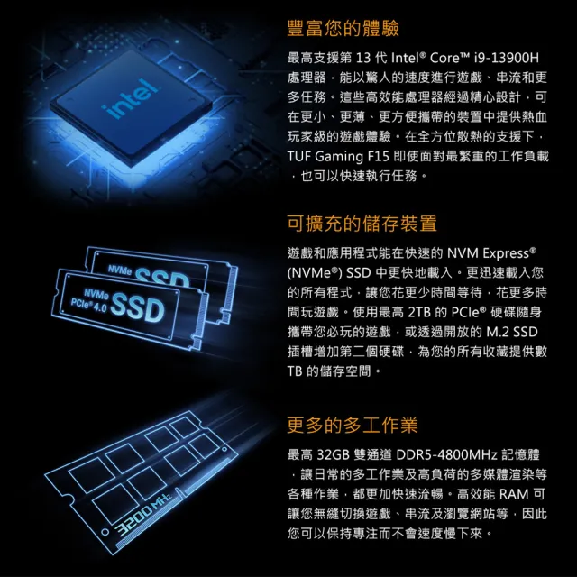 【ASUS】+27型螢幕組★15.6吋i7 RTX4060電競筆電(FX507VV-0192B13620H/i7-13620H/16G/1TB SSD/W11)