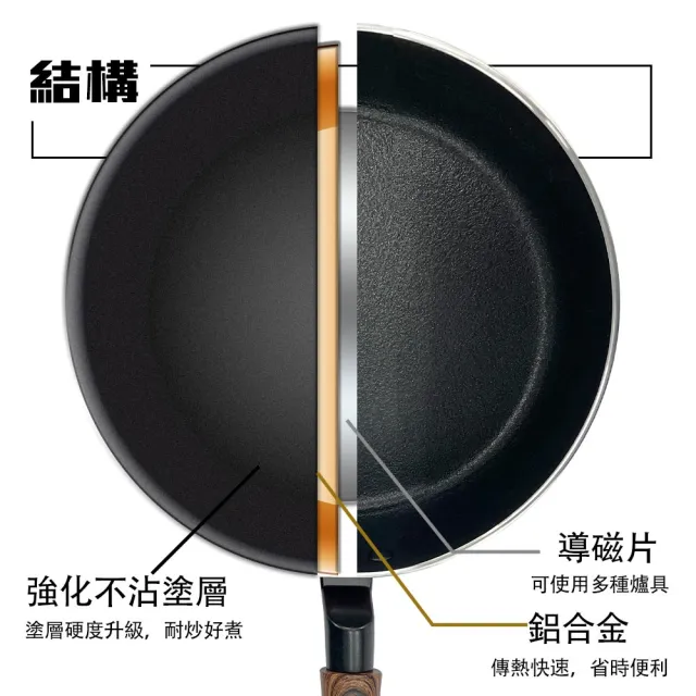 【PERFECT 理想】晶品不沾深型平底鍋32cm 台灣製造(適用IH及各式爐具)