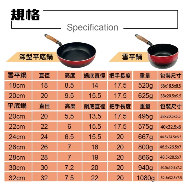【PERFECT 理想】晶品不沾深型平底鍋26cm 台灣製造(適用IH及各式爐具)