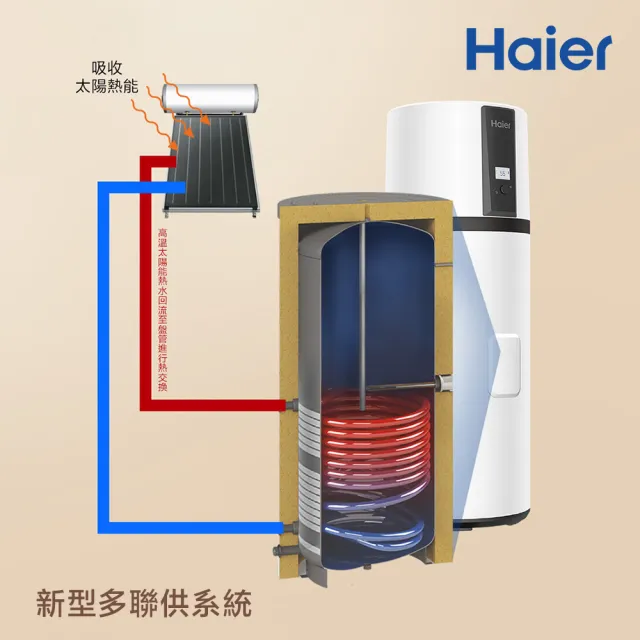 【Haier 海爾】250L R290變頻盤管式熱泵熱水器 M7系列(HP250M7C-F9 不含安裝)