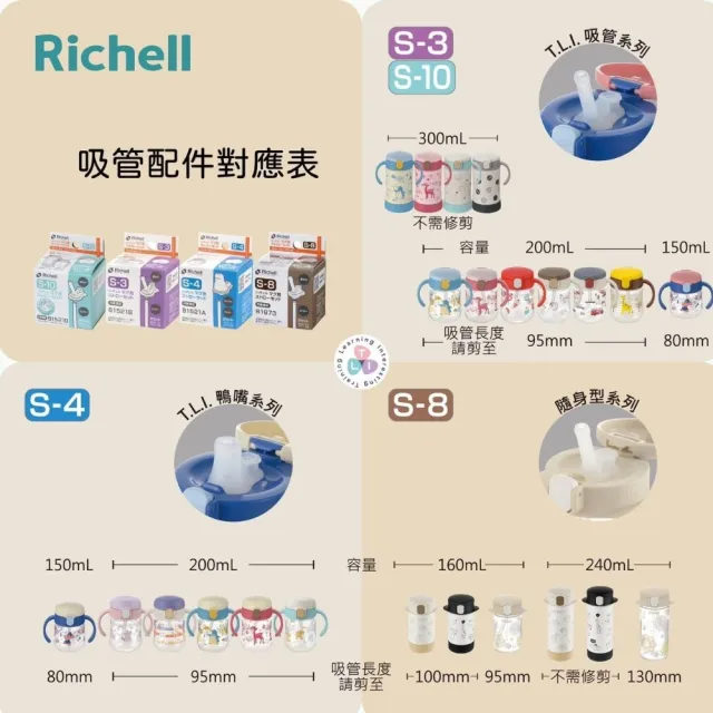 【Richell 利其爾 _官方授權】吸管配件S-10_2入組 X 3盒(適用TLI一、二、三代吸管水杯)