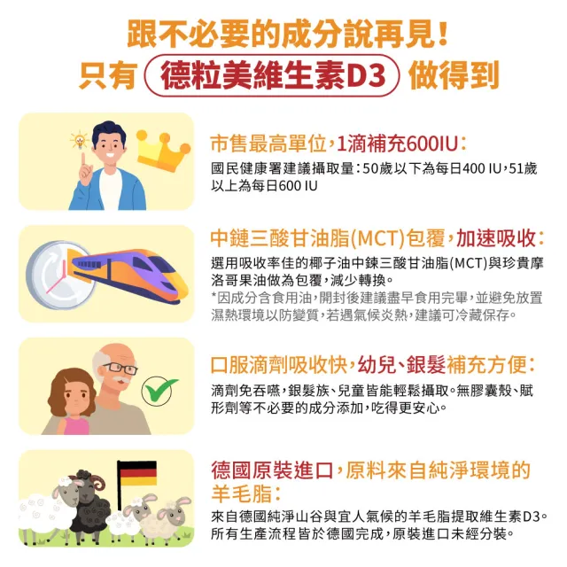 【德國 Natural Fit 活粒適】維生素D3 15mL(非活性維他命D3 增進補鈣吸收)
