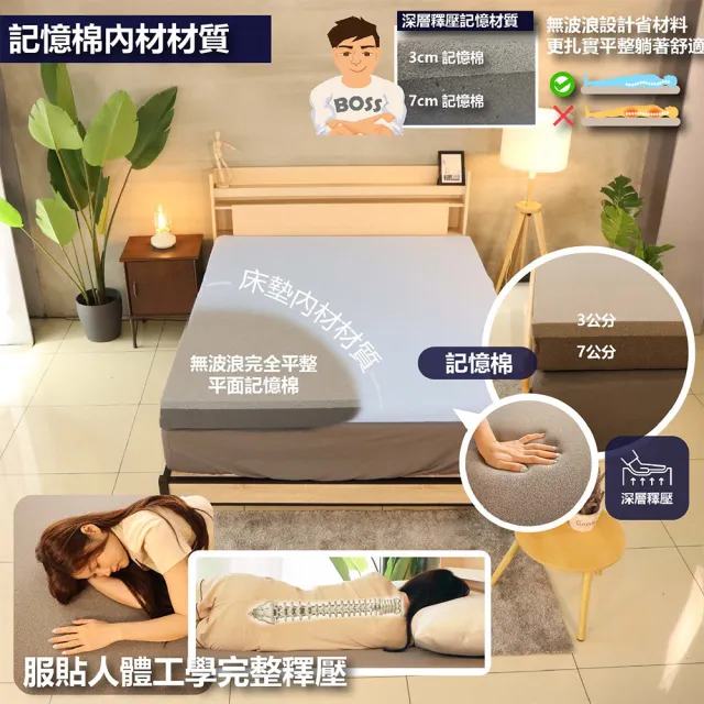 【BOSS BEDDING 小老闆寢具】單人3.5尺10公分吸濕排汗記憶厚床墊(記憶床墊｜學生床墊｜折疊床墊)