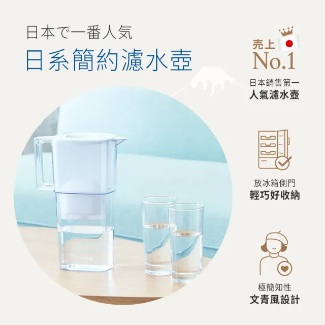 【BRITA】官方直營 日系簡約力酷liquelli濾水壺2.2L(共1壺1芯)