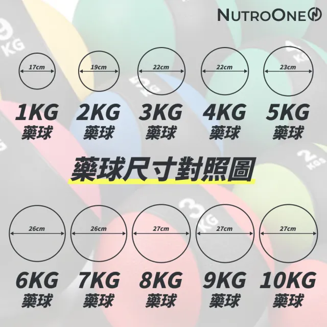 【NutroOne】專業健身藥球- 3公斤(實心橡膠/雙色外觀 /適合全身性訓練)