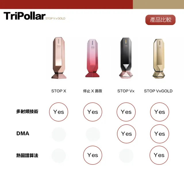 【Tripollar】★福利品★美容儀 STOP Vx Gold 金箔凝膠 童顏機(保固兩年)